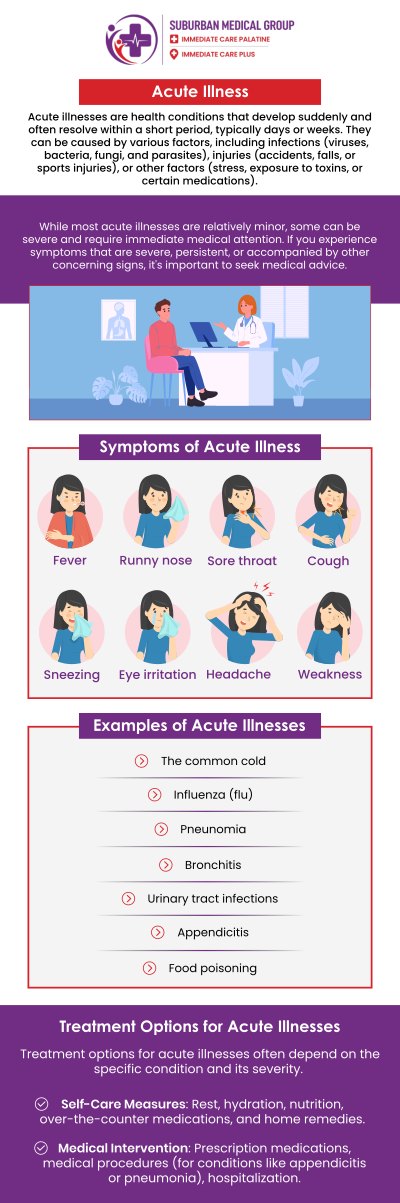 Common questions asked by patients: What are the most common causes of acute illness symptoms? When should I visit a doctor for an acute illness? What symptoms indicate an acute illness may be serious? How is an acute illness diagnosed during a medical visit? For more information, contact us or book an appointment online. We are conveniently located at 888 E Main St, East Dundee, IL 60118. We serve patients from East Dundee IL, West Dundee IL, Sleepy Hollow IL, Gilberts IL, and surrounding cities. Common questions asked by patients: What are the most common causes of acute illness symptoms? When should I visit a doctor for an acute illness? What symptoms indicate an acute illness may be serious? How is an acute illness diagnosed during a medical visit? For more information, contact us or book an appointment online. We are conveniently located at 888 E Main St, East Dundee, IL 60118. We serve patients from East Dundee IL, West Dundee IL, Sleepy Hollow IL, Gilberts IL, and surrounding cities.