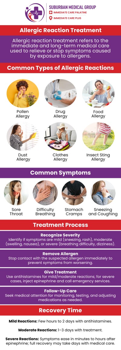 Common questions asked by patients: What are the most common causes of allergic reactions? What symptoms indicate a mild versus severe allergic reaction? How quickly can allergic reactions develop after exposure to an allergen? What should I do immediately if I experience an allergic reaction? For more information, contact us or book an appointment online. We are conveniently located at 693 W Boughton Rd, Bolingbrook, IL 60440. We serve patients from Bolingbrook IL, Romeoville IL, Naperville IL, and Woodridge IL, and surrounding cities. Common questions asked by patients: What are the most common causes of allergic reactions? What symptoms indicate a mild versus severe allergic reaction? How quickly can allergic reactions develop after exposure to an allergen? What should I do immediately if I experience an allergic reaction? For more information, contact us or book an appointment online. We are conveniently located at 693 W Boughton Rd, Bolingbrook, IL 60440. We serve patients from Bolingbrook IL, Romeoville IL, Naperville IL, and Woodridge IL, and surrounding cities.