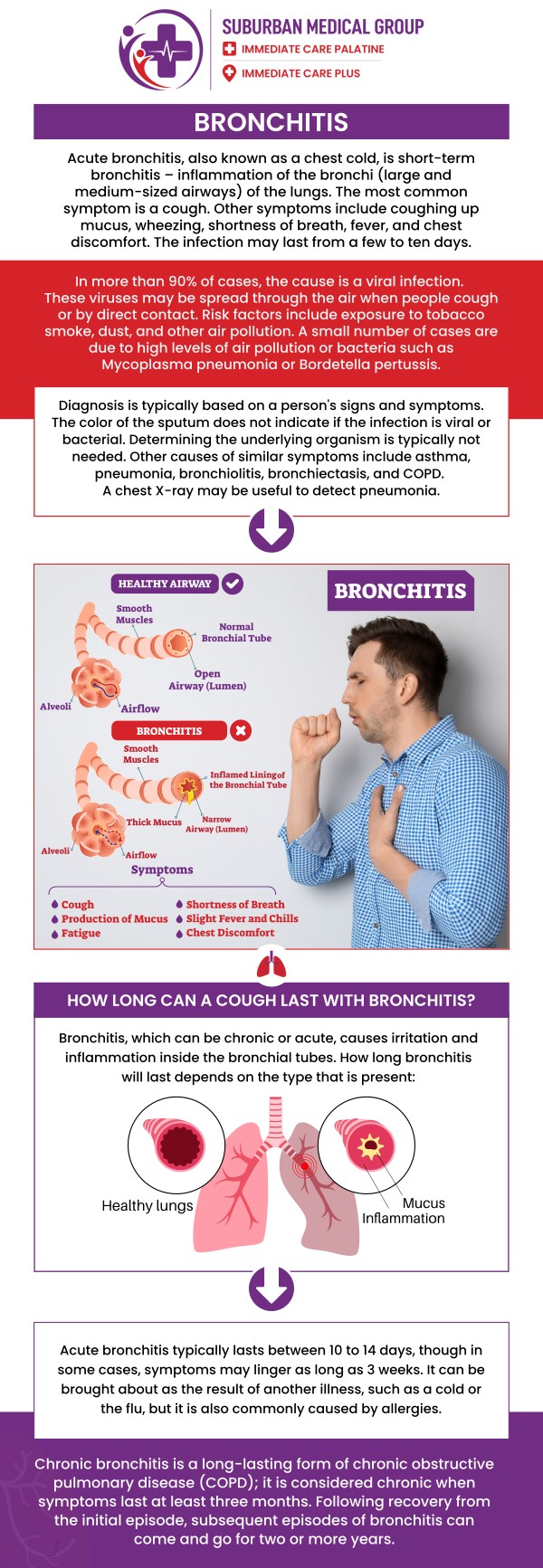 Common questions asked by patients: What is bronchitis and what causes it? What are the common symptoms of bronchitis? How long does bronchitis usually last? Is bronchitis contagious and how does it spread? For more information, contact us or book an appointment online. We are conveniently located at 888 E Main St, East Dundee, IL 60118. We serve patients from East Dundee IL, West Dundee IL, Sleepy Hollow IL, Gilberts IL, and surrounding cities. Common questions asked by patients: What is bronchitis and what causes it? What are the common symptoms of bronchitis? How long does bronchitis usually last? Is bronchitis contagious and how does it spread? For more information, contact us or book an appointment online. We are conveniently located at 888 E Main St, East Dundee, IL 60118. We serve patients from East Dundee IL, West Dundee IL, Sleepy Hollow IL, Gilberts IL, and surrounding cities.