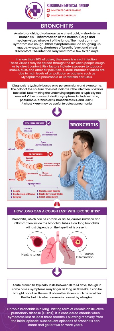 Common questions asked by patients: What is bronchitis and what causes it? What are the common symptoms of bronchitis? How long does bronchitis usually last? Is bronchitis contagious and how does it spread? For more information, contact us or book an appointment online. We are conveniently located at 888 E Main St, East Dundee, IL 60118. We serve patients from East Dundee IL, West Dundee IL, Sleepy Hollow IL, Gilberts IL, and surrounding cities. Common questions asked by patients: What is bronchitis and what causes it? What are the common symptoms of bronchitis? How long does bronchitis usually last? Is bronchitis contagious and how does it spread? For more information, contact us or book an appointment online. We are conveniently located at 888 E Main St, East Dundee, IL 60118. We serve patients from East Dundee IL, West Dundee IL, Sleepy Hollow IL, Gilberts IL, and surrounding cities.