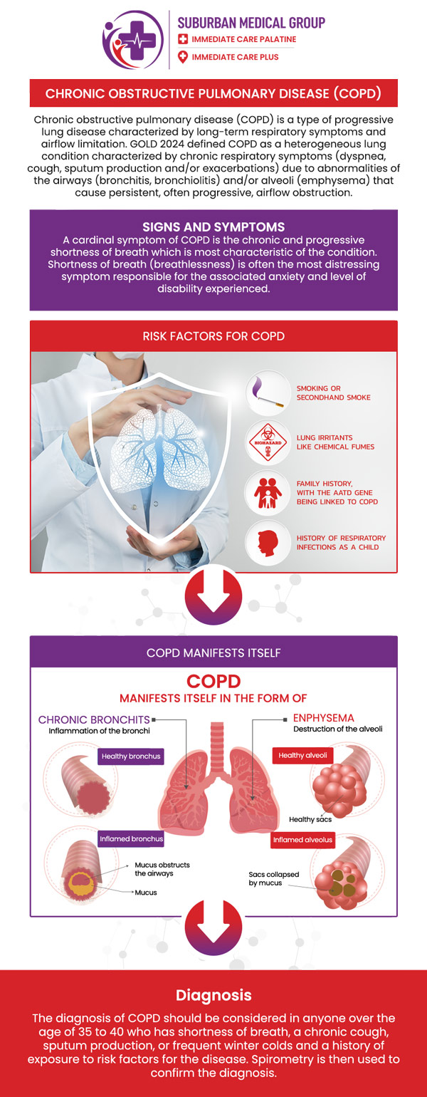 Common questions asked by patients: What is COPD and how does it affect the lungs? What are the early signs and symptoms of COPD? What are the main causes and risk factors of COPD? How is COPD diagnosed by healthcare providers? For more information, contact us or book an appointment online. We are conveniently located at 888 E Main St, East Dundee, IL 60118. We serve patients from East Dundee IL, West Dundee IL, Sleepy Hollow IL, Gilberts IL, and surrounding cities. Common questions asked by patients: What is COPD and how does it affect the lungs? What are the early signs and symptoms of COPD? What are the main causes and risk factors of COPD? How is COPD diagnosed by healthcare providers? For more information, contact us or book an appointment online. We are conveniently located at 888 E Main St, East Dundee, IL 60118. We serve patients from East Dundee IL, West Dundee IL, Sleepy Hollow IL, Gilberts IL, and surrounding cities.