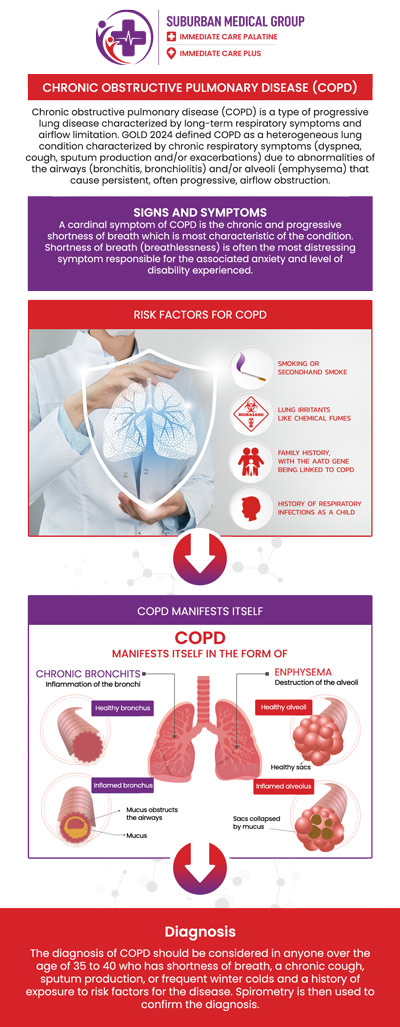 Common questions asked by patients: What is COPD and how does it affect the lungs? What are the early signs and symptoms of COPD? What are the main causes and risk factors of COPD? How is COPD diagnosed by healthcare providers? For more information, contact us or book an appointment online. We are conveniently located at 888 E Main St, East Dundee, IL 60118. We serve patients from East Dundee IL, West Dundee IL, Sleepy Hollow IL, Gilberts IL, and surrounding cities. Common questions asked by patients: What is COPD and how does it affect the lungs? What are the early signs and symptoms of COPD? What are the main causes and risk factors of COPD? How is COPD diagnosed by healthcare providers? For more information, contact us or book an appointment online. We are conveniently located at 888 E Main St, East Dundee, IL 60118. We serve patients from East Dundee IL, West Dundee IL, Sleepy Hollow IL, Gilberts IL, and surrounding cities.