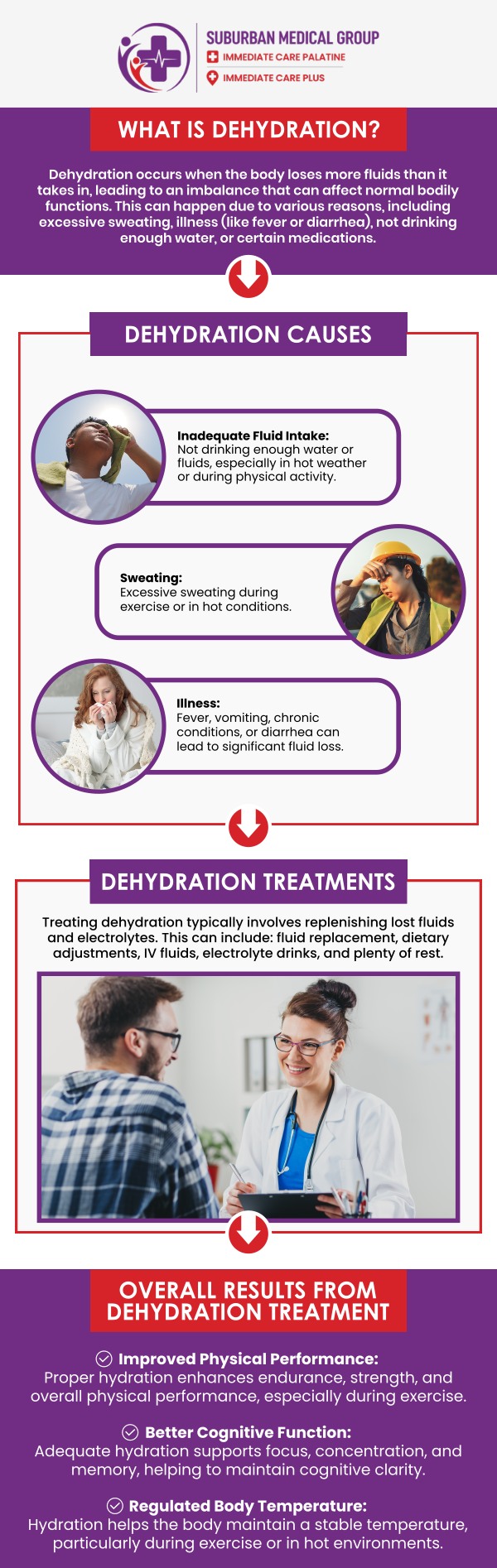 Common questions asked by patients: What are the early signs and symptoms of dehydration? What causes dehydration in adults and children? How can you tell if dehydration is mild, moderate, or severe? When should you seek medical care for dehydration? For more information, contact us or book an appointment online. We are conveniently located at 888 E Main St, East Dundee, IL 60118. We serve patients from East Dundee IL, West Dundee IL, Sleepy Hollow IL, Gilberts IL, and surrounding cities. Common questions asked by patients: What are the early signs and symptoms of dehydration? What causes dehydration in adults and children? How can you tell if dehydration is mild, moderate, or severe? When should you seek medical care for dehydration? For more information, contact us or book an appointment online. We are conveniently located at 888 E Main St, East Dundee, IL 60118. We serve patients from East Dundee IL, West Dundee IL, Sleepy Hollow IL, Gilberts IL, and surrounding cities.