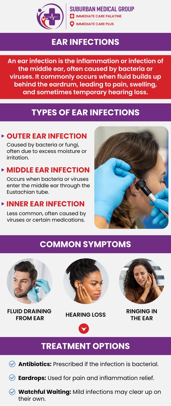 Common questions asked by patients: What are the most common symptoms of an ear infection? What causes ear infections in children and adults? When should you see a doctor for an ear infection? Can ear infections heal on their own without treatment? For more information, contact us or book an appointment online. We are located at 371 W Northwest Hwy, Palatine, IL 60067. We serve patients from Palatine IL, Rolling Meadows IL, Arlington Heights IL, Mount Prospect IL, and surrounding cities. Common questions asked by patients: What are the most common symptoms of an ear infection? What causes ear infections in children and adults? When should you see a doctor for an ear infection? Can ear infections heal on their own without treatment? For more information, contact us or book an appointment online. We are located at 371 W Northwest Hwy, Palatine, IL 60067. We serve patients from Palatine IL, Rolling Meadows IL, Arlington Heights IL, Mount Prospect IL, and surrounding cities.