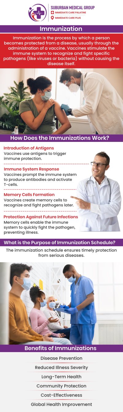 Protecting your entire family from preventable infectious diseases is one of the most effective ways to ensure lifelong health and safety. At Immediate Care Plus, Dr. Uzair Syed MD, oversees a comprehensive immunization clinic for children and adults, providing everything from routine pediatric vaccines to seasonal flu shots and essential adult boosters. By meticulously maintaining an up-to-date vaccination schedule for patients of all ages, our dedicated clinical team helps safeguard your family’s well-being while protecting our broader community. For more information, contact us or book an appointment online. We are conveniently located at 888 E Main St, East Dundee, IL 60118. Protecting your entire family from preventable infectious diseases is one of the most effective ways to ensure lifelong health and safety. At Immediate Care Plus, Dr. Uzair Syed MD, oversees a comprehensive immunization clinic for children and adults, providing everything from routine pediatric vaccines to seasonal flu shots and essential adult boosters. By meticulously maintaining an up-to-date vaccination schedule for patients of all ages, our dedicated clinical team helps safeguard your family’s well-being while protecting our broader community. For more information, contact us or book an appointment online. We are conveniently located at 888 E Main St, East Dundee, IL 60118.
