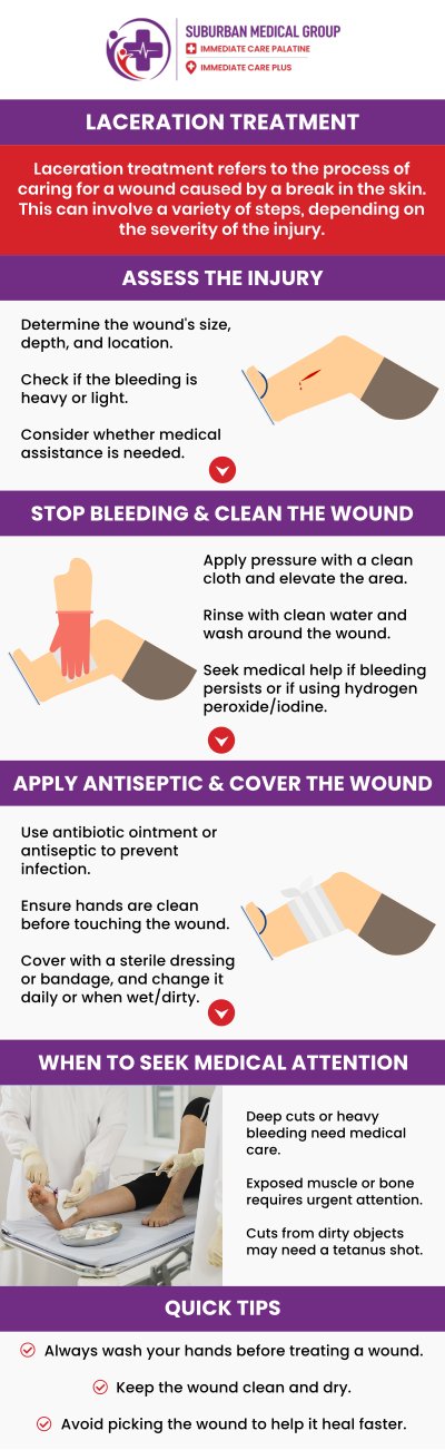 Common questions asked by patients: What is the difference between a cut and a laceration? When should a cut or laceration require medical attention? How are deep cuts and lacerations treated in a clinic? What are the signs of infection in a wound or laceration? For more information, contact us or book an appointment online. We are conveniently located at 693 W Boughton Rd, Bolingbrook, IL 60440. We serve patients from Bolingbrook IL, Romeoville IL, Naperville IL, and Woodridge IL, and surrounding cities. Common questions asked by patients: What is the difference between a cut and a laceration? When should a cut or laceration require medical attention? How are deep cuts and lacerations treated in a clinic? What are the signs of infection in a wound or laceration? For more information, contact us or book an appointment online. We are conveniently located at 693 W Boughton Rd, Bolingbrook, IL 60440. We serve patients from Bolingbrook IL, Romeoville IL, Naperville IL, and Woodridge IL, and surrounding cities.