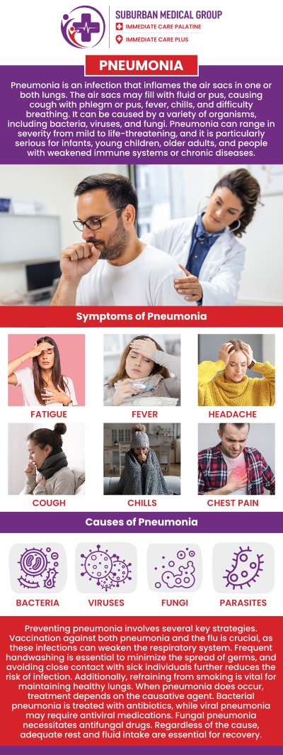 Common questions asked by patients: What is pneumonia? What are the common symptoms of pneumonia? When should someone seek medical care for pneumonia? How is pneumonia diagnosed? What treatment options are available for pneumonia? For more information, contact us or book an appointment online. We are located at 371 W Northwest Hwy, Palatine, IL 60067. We serve patients from Palatine IL, Rolling Meadows IL, Arlington Heights IL, Mount Prospect IL, and surrounding cities. Common questions asked by patients: What is pneumonia? What are the common symptoms of pneumonia? When should someone seek medical care for pneumonia? How is pneumonia diagnosed? What treatment options are available for pneumonia? For more information, contact us or book an appointment online. We are located at 371 W Northwest Hwy, Palatine, IL 60067. We serve patients from Palatine IL, Rolling Meadows IL, Arlington Heights IL, Mount Prospect IL, and surrounding cities.