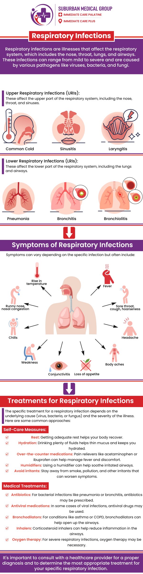 Common questions asked by patients: What are the most common causes of upper respiratory infections? How does a virus cause an upper respiratory infection? Can allergies cause upper respiratory infections? Can smoking increase the risk of an upper respiratory infection? For more information, contact us or book an appointment online. We are located at 371 W Northwest Hwy, Palatine, IL 60067. We serve patients from Palatine IL, Rolling Meadows IL, Arlington Heights IL, Mount Prospect IL, and surrounding cities. Common questions asked by patients: What are the most common causes of upper respiratory infections? How does a virus cause an upper respiratory infection? Can allergies cause upper respiratory infections? Can smoking increase the risk of an upper respiratory infection? For more information, contact us or book an appointment online. We are located at 371 W Northwest Hwy, Palatine, IL 60067. We serve patients from Palatine IL, Rolling Meadows IL, Arlington Heights IL, Mount Prospect IL, and surrounding cities.
