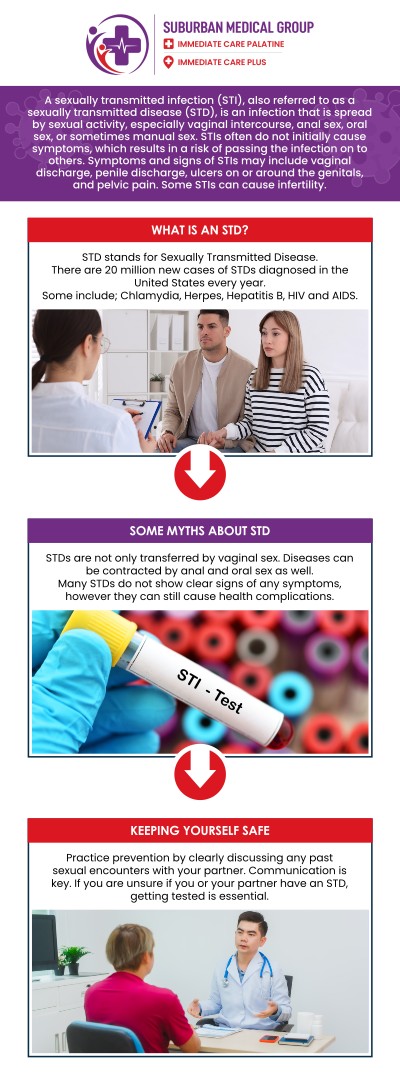 Common questions asked by patients: What are the most common types of sexually transmitted diseases (STDs)? What symptoms should I look out for if I suspect an STD? Can I get tested for STDs at an urgent care clinic? How soon after exposure should I get tested for an STD? For more information, contact us or book an appointment online. We are conveniently located at 693 W Boughton Rd, Bolingbrook, IL 60440. We serve patients from Bolingbrook IL, Romeoville IL, Naperville IL, and Woodridge IL, and surrounding cities. Common questions asked by patients: What are the most common types of sexually transmitted diseases (STDs)? What symptoms should I look out for if I suspect an STD? Can I get tested for STDs at an urgent care clinic? How soon after exposure should I get tested for an STD? For more information, contact us or book an appointment online. We are conveniently located at 693 W Boughton Rd, Bolingbrook, IL 60440. We serve patients from Bolingbrook IL, Romeoville IL, Naperville IL, and Woodridge IL, and surrounding cities.