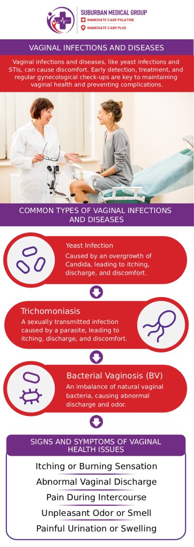 Common questions asked by patients: What causes vaginal infections? How do you know if you have a yeast infection or bacterial vaginosis? Can a vaginal infection go away on its own? When should you see a doctor for a vaginal infection? How is a vaginal infection diagnosed? For more information, contact us or book an appointment online. We are conveniently located at 888 E Main St, East Dundee, IL 60118. We serve patients from East Dundee IL, West Dundee IL, Sleepy Hollow IL, Gilberts IL, and surrounding cities. Common questions asked by patients: What causes vaginal infections? How do you know if you have a yeast infection or bacterial vaginosis? Can a vaginal infection go away on its own? When should you see a doctor for a vaginal infection? How is a vaginal infection diagnosed? For more information, contact us or book an appointment online. We are conveniently located at 888 E Main St, East Dundee, IL 60118. We serve patients from East Dundee IL, West Dundee IL, Sleepy Hollow IL, Gilberts IL, and surrounding cities.