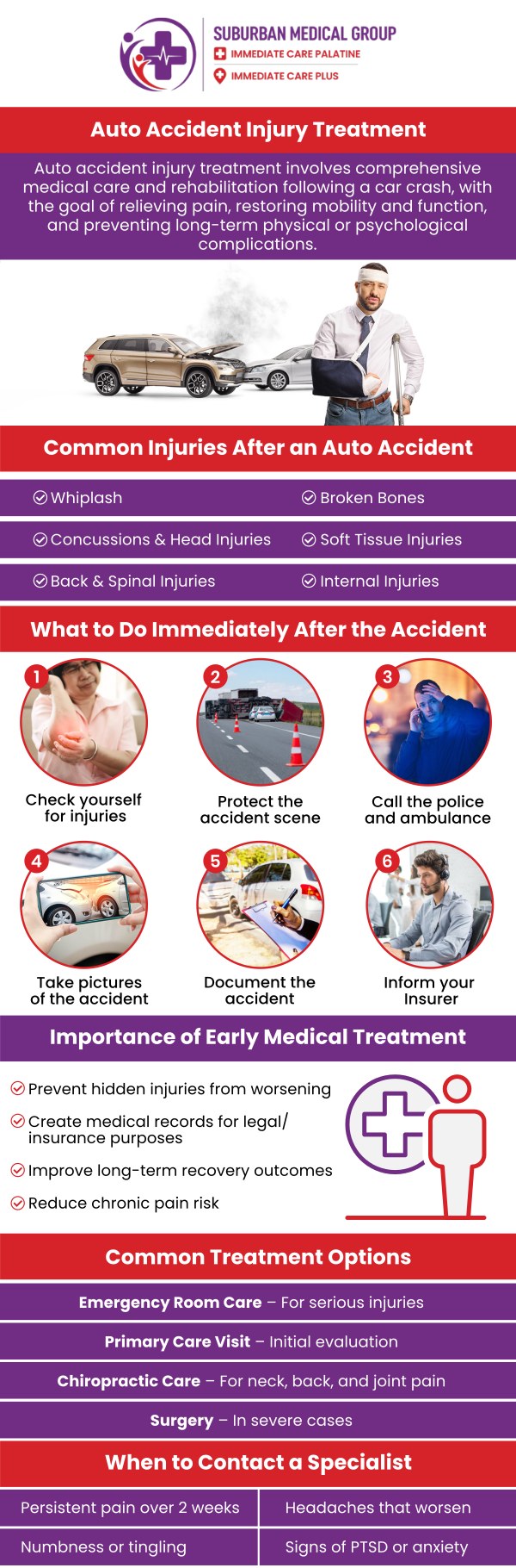 Common questions asked by patients: What are the common symptoms of an auto accident injury? When should I seek medical care after an auto accident injury? Can an auto accident injury cause pain days after the crash? What types of auto accident injury conditions can urgent care treat? For more information, contact us or book an appointment online. We are conveniently located at 693 W Boughton Rd, Bolingbrook, IL 60440. We serve patients from Bolingbrook IL, Romeoville IL, Naperville IL, Woodridge IL, and surrounding cities.