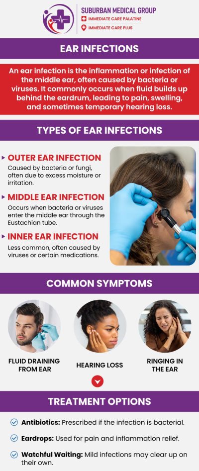 Common questions asked by patients: What are the most common symptoms of an ear infection? What causes ear infections in children and adults? When should you see a doctor for an ear infection? Can ear infections heal on their own without treatment? For more information, contact us or book an appointment online. We are located at 371 W Northwest Hwy, Palatine, IL 60067. We serve patients from Palatine IL, Rolling Meadows IL, Arlington Heights IL, Mount Prospect IL, and surrounding cities. Common questions asked by patients: What are the most common symptoms of an ear infection? What causes ear infections in children and adults? When should you see a doctor for an ear infection? Can ear infections heal on their own without treatment? For more information, contact us or book an appointment online. We are located at 371 W Northwest Hwy, Palatine, IL 60067. We serve patients from Palatine IL, Rolling Meadows IL, Arlington Heights IL, Mount Prospect IL, and surrounding cities.