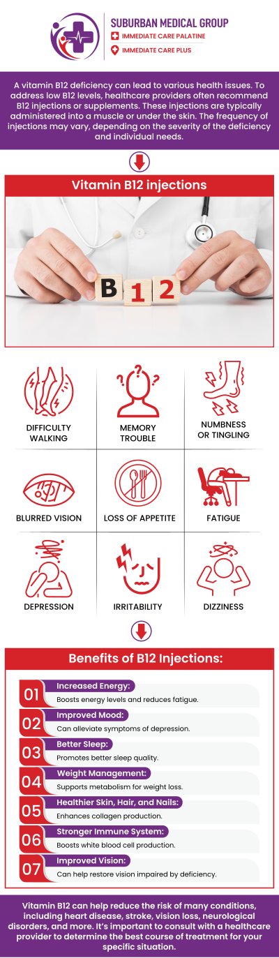 Common questions asked by patients: What are Vitamin B12 Injections and how do they work? Who may benefit from Vitamin B12 Injections? How often should you get Vitamin B12 Injections for best results? Can Vitamin B12 Injections help improve energy levels and fatigue? For more information, contact us or book an appointment online. We are located at 371 W Northwest Hwy, Palatine, IL 60067. We serve patients from Palatine IL, Rolling Meadows IL, Arlington Heights IL, Mount Prospect IL, and surrounding cities. Common questions asked by patients: What are Vitamin B12 Injections and how do they work? Who may benefit from Vitamin B12 Injections? How often should you get Vitamin B12 Injections for best results? Can Vitamin B12 Injections help improve energy levels and fatigue? For more information, contact us or book an appointment online. We are located at 371 W Northwest Hwy, Palatine, IL 60067. We serve patients from Palatine IL, Rolling Meadows IL, Arlington Heights IL, Mount Prospect IL, and surrounding cities.