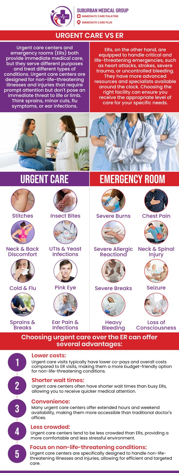 For Palatine residents, understanding the cost difference between urgent care and an emergency room can help make healthcare decisions easier. Urgent care is generally a more affordable option for non-life-threatening medical concerns, while emergency rooms are designed for serious or life-threatening situations and typically involve higher costs. Our team at Immediate Care Palatine emphasizes accessible, cost-conscious care and provides transparent self-pay pricing for patients seeking an alternative to unnecessary ER visits. For more information, contact us or book an appointment online. We are located at 371 W Northwest Hwy, Palatine, IL 60067.