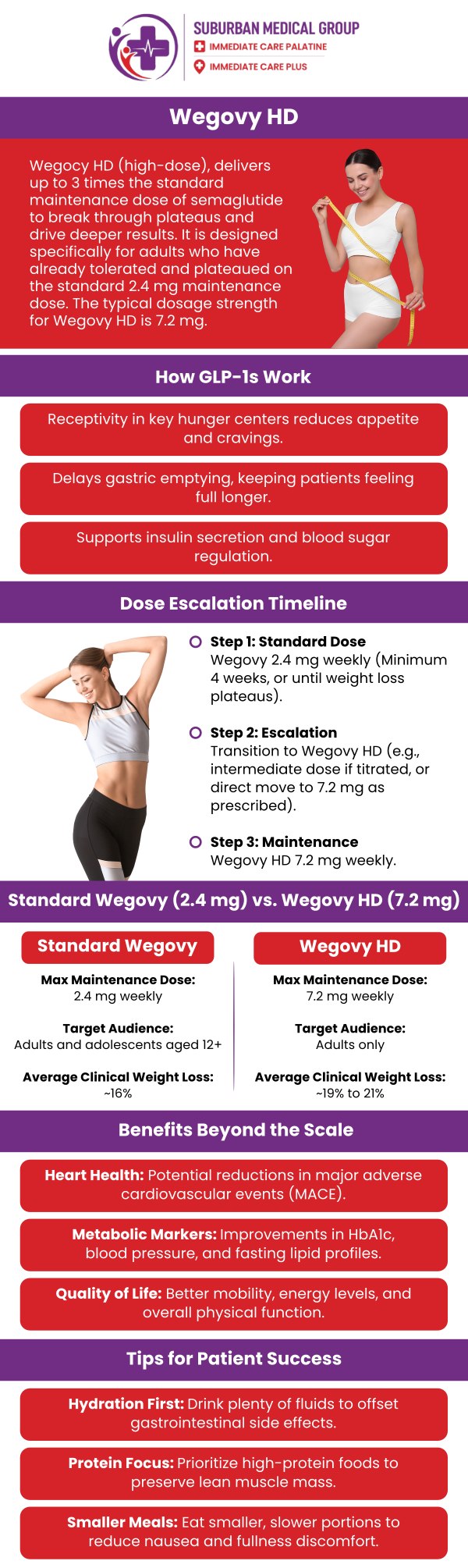 Common questions asked by patients: What's the difference between Wegovy and Wegovy HD? How does Wegovy HD support medical weight loss? Who may be a good candidate for Wegovy HD? What should you know before starting Wegovy HD? For more information, contact us or book an appointment online. We are conveniently located at 693 W Boughton Rd, Bolingbrook, IL 60440. We serve patients from Bolingbrook IL, Romeoville IL, Naperville IL, Woodridge IL, and surrounding cities. Common questions asked by patients: What's the difference between Wegovy and Wegovy HD? How does Wegovy HD support medical weight loss? Who may be a good candidate for Wegovy HD? What should you know before starting Wegovy HD? For more information, contact us or book an appointment online. We are conveniently located at 693 W Boughton Rd, Bolingbrook, IL 60440. We serve patients from Bolingbrook IL, Romeoville IL, Naperville IL, Woodridge IL, and surrounding cities.