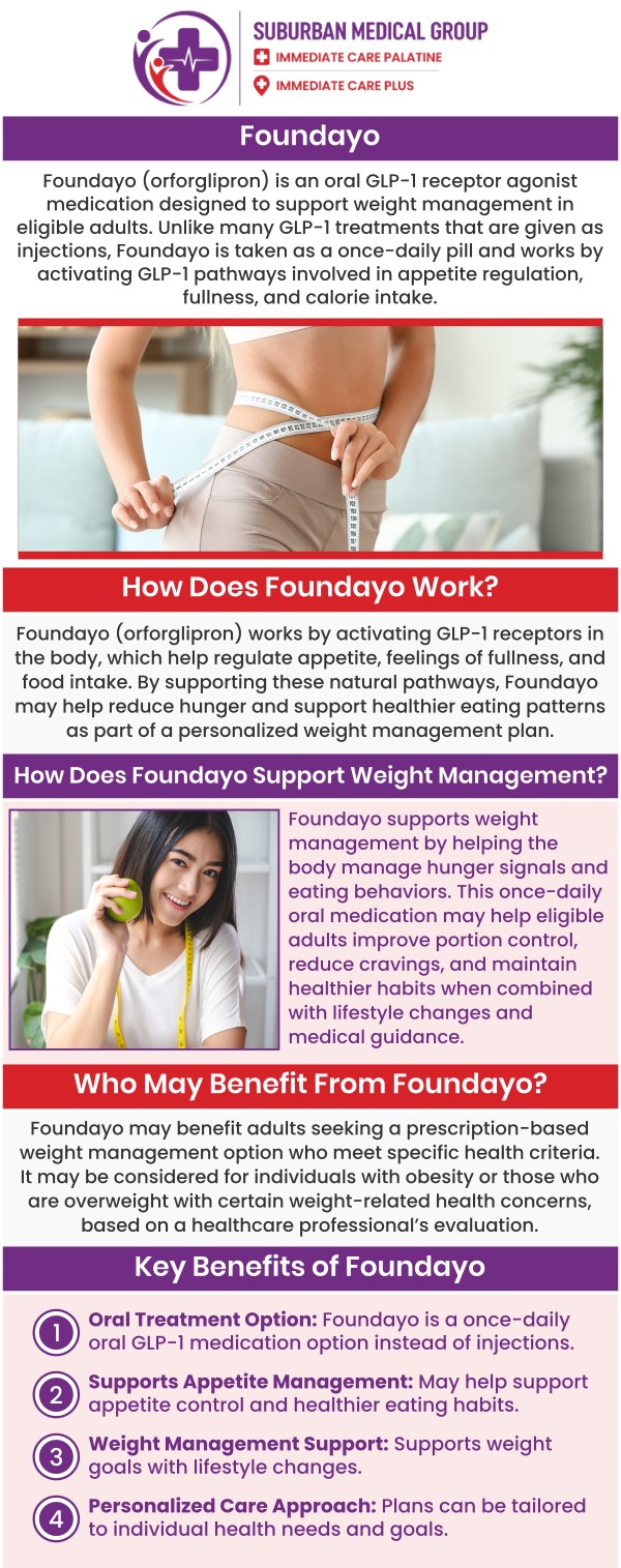 At Suburban Medical Group in Bolingbrook, IL, our dedicated healthcare team offers a comprehensive, medically supervised weight loss program featuring Foundayo GLP-1. Because achieving a healthier weight is never a one-size-fits-all journey, we provide evidence-based, personalized medical care tailored to your unique metabolic needs. By utilizing advanced GLP-1 treatments like Foundayo, our goal is to help you safely control your appetite, improve your metabolism, and secure sustainable, long-term health results. For more information, contact us or book an appointment online. We are conveniently located at 693 W Boughton Rd, Bolingbrook, IL 60440. At Suburban Medical Group in Bolingbrook, IL, our dedicated healthcare team offers a comprehensive, medically supervised weight loss program featuring Foundayo GLP-1. Because achieving a healthier weight is never a one-size-fits-all journey, we provide evidence-based, personalized medical care tailored to your unique metabolic needs. By utilizing advanced GLP-1 treatments like Foundayo, our goal is to help you safely control your appetite, improve your metabolism, and secure sustainable, long-term health results. For more information, contact us or book an appointment online. We are conveniently located at 693 W Boughton Rd, Bolingbrook, IL 60440.