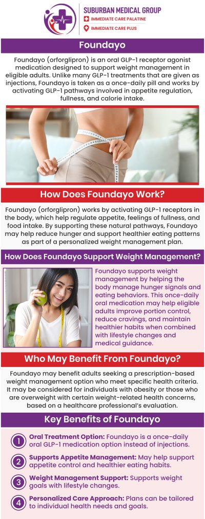 At Suburban Medical Group in Bolingbrook, IL, our dedicated healthcare team offers a comprehensive, medically supervised weight loss program featuring Foundayo GLP-1. Because achieving a healthier weight is never a one-size-fits-all journey, we provide evidence-based, personalized medical care tailored to your unique metabolic needs. By utilizing advanced GLP-1 treatments like Foundayo, our goal is to help you safely control your appetite, improve your metabolism, and secure sustainable, long-term health results. For more information, contact us or book an appointment online. We are conveniently located at 693 W Boughton Rd, Bolingbrook, IL 60440. At Suburban Medical Group in Bolingbrook, IL, our dedicated healthcare team offers a comprehensive, medically supervised weight loss program featuring Foundayo GLP-1. Because achieving a healthier weight is never a one-size-fits-all journey, we provide evidence-based, personalized medical care tailored to your unique metabolic needs. By utilizing advanced GLP-1 treatments like Foundayo, our goal is to help you safely control your appetite, improve your metabolism, and secure sustainable, long-term health results. For more information, contact us or book an appointment online. We are conveniently located at 693 W Boughton Rd, Bolingbrook, IL 60440.